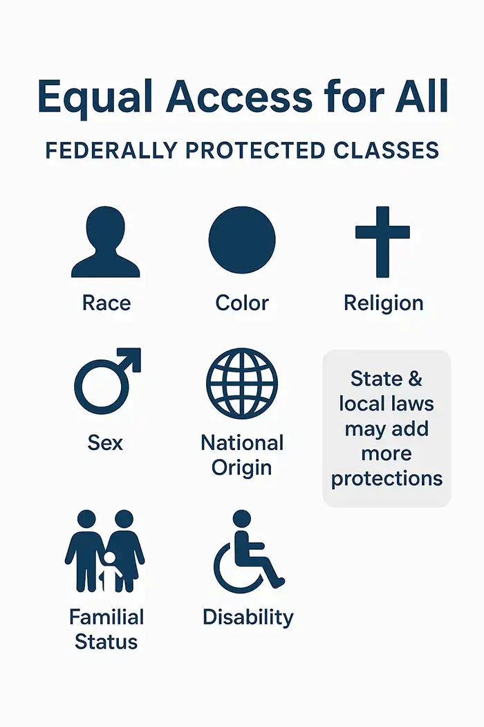 Infographic showing federally protected classes under fair housing laws.